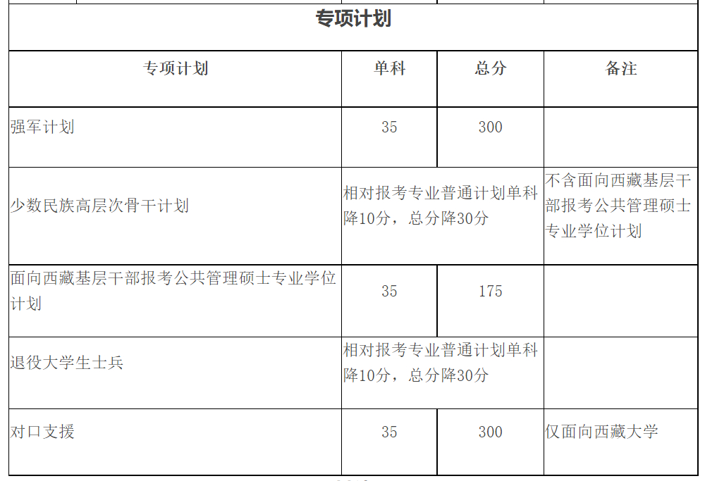 2024年四川大学舞蹈硕士研究生招生考试考生进入复试的初试成绩基本要求