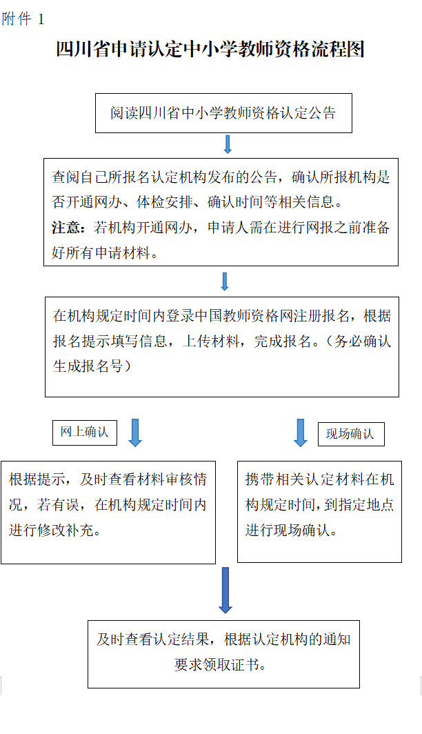 2024年四川省中小学教师资格认定公告