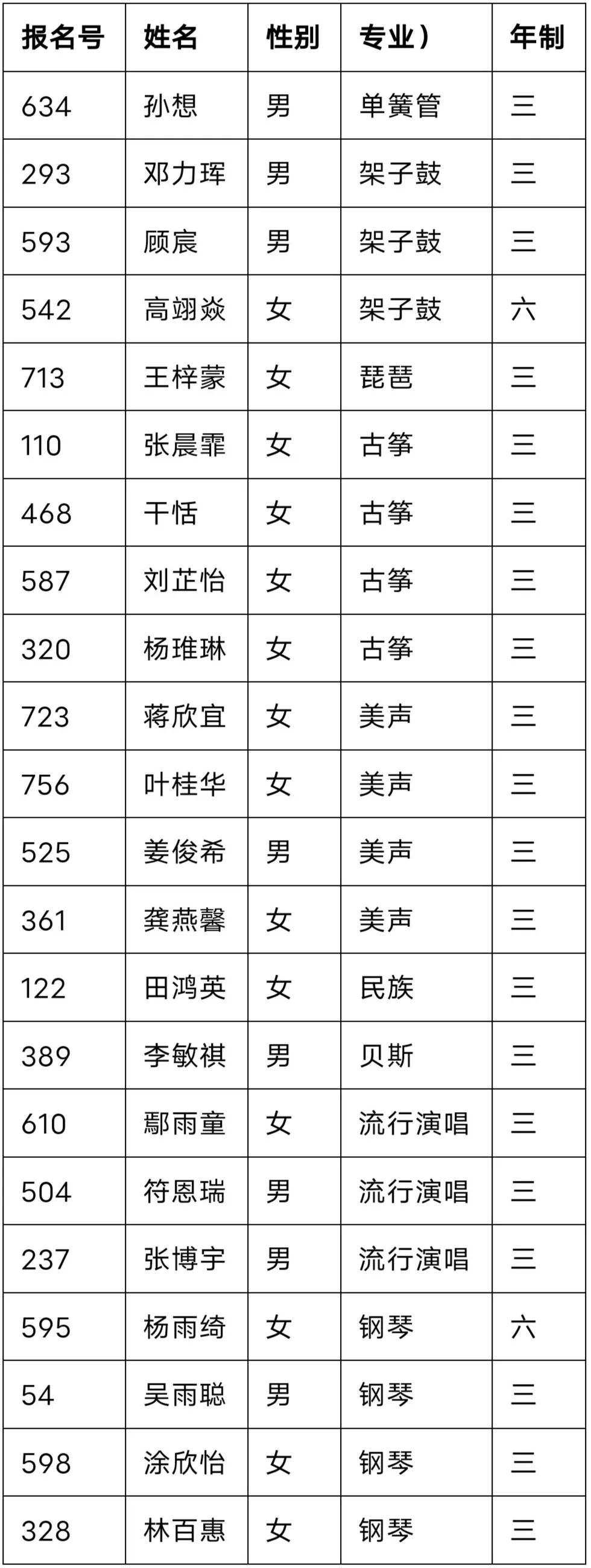 2024年重庆艺术学校3月30日中国舞、芭蕾舞、流行舞等专业招生考试预录取名单