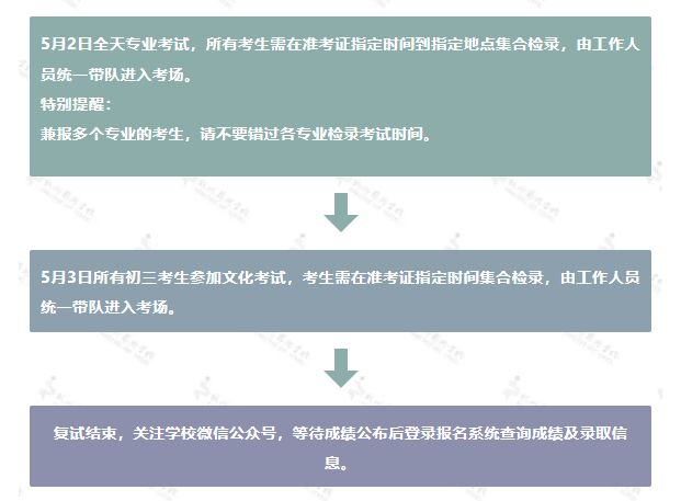 2024年杭州艺术学校舞蹈表演等专业招生复试考试须知