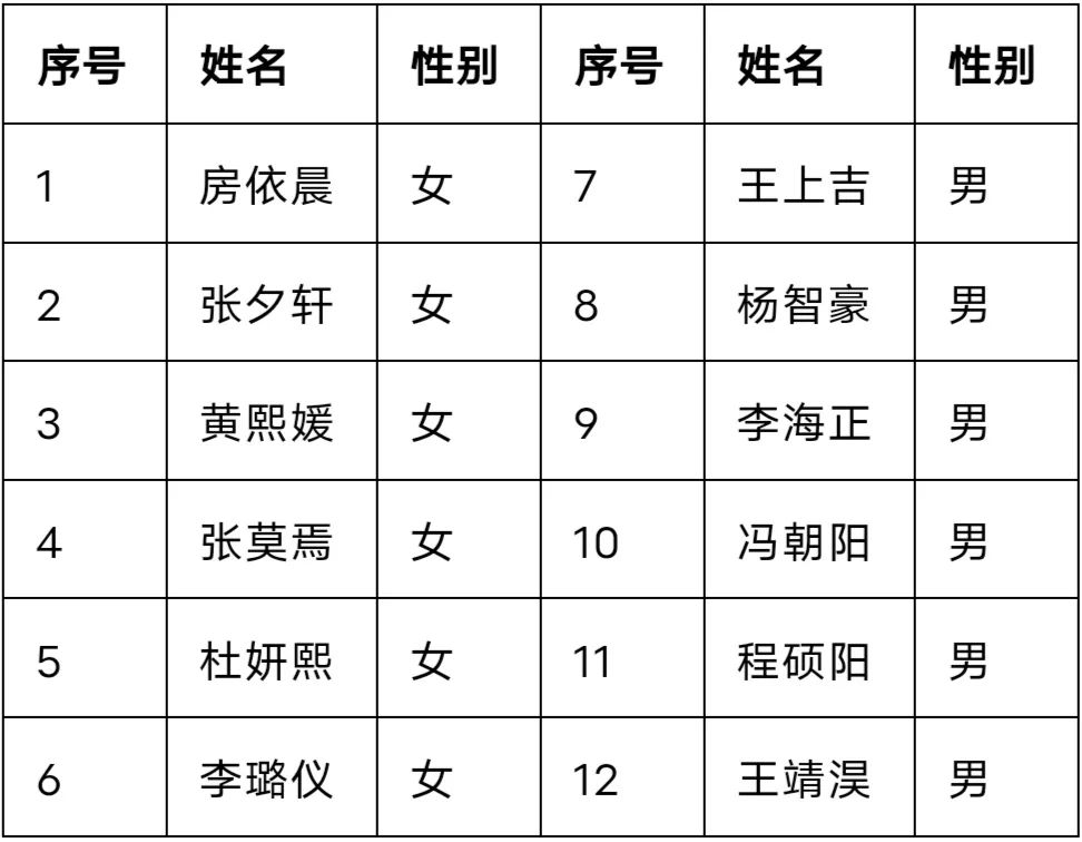 2024年重庆艺术学校3月30日中国舞、芭蕾舞、流行舞等专业招生考试预录取名单