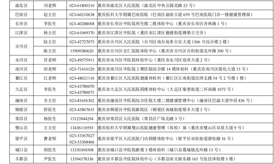 2024年重庆市中小学教师资格认定公告