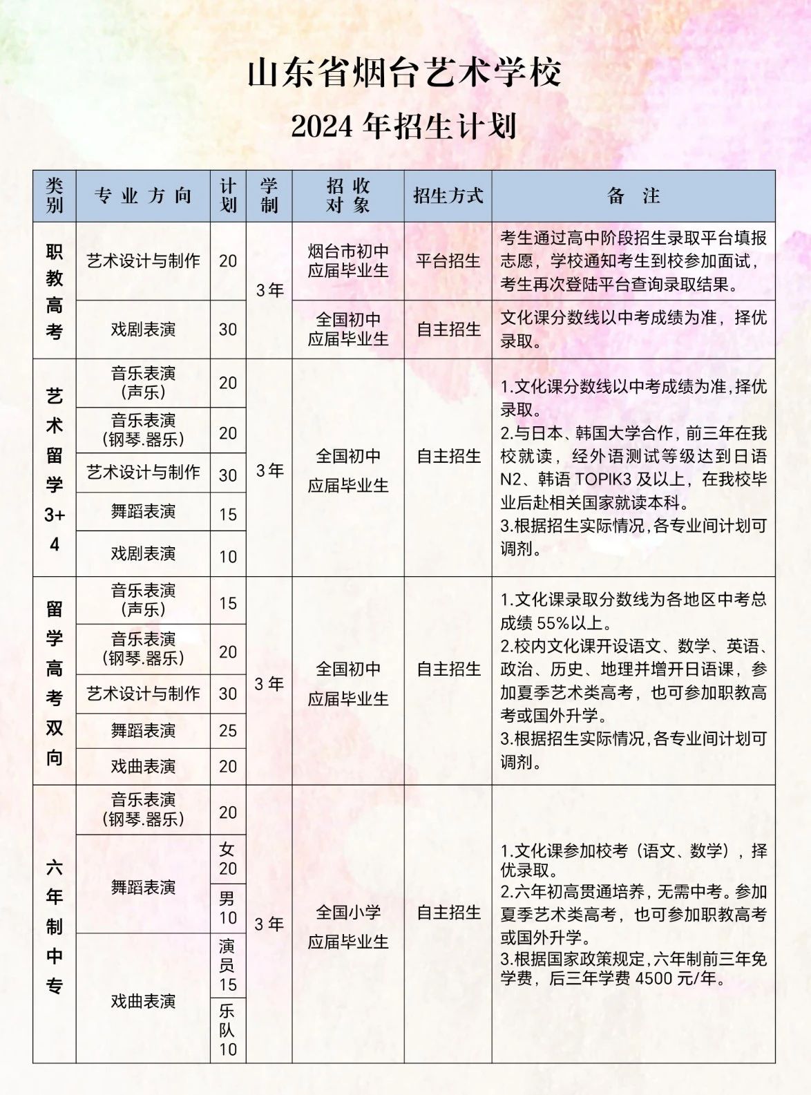 2024年山东省烟台艺术学校招生政策解读