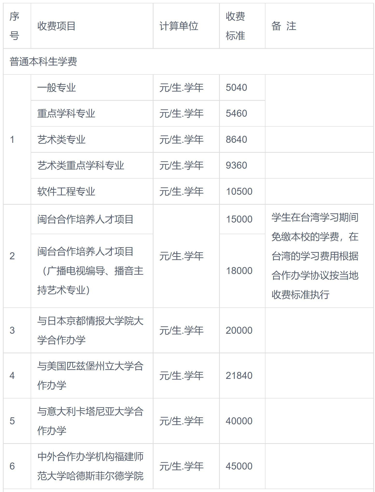 2024年福建师范大学音乐舞蹈类等专业普通高考招生章程、录取规则