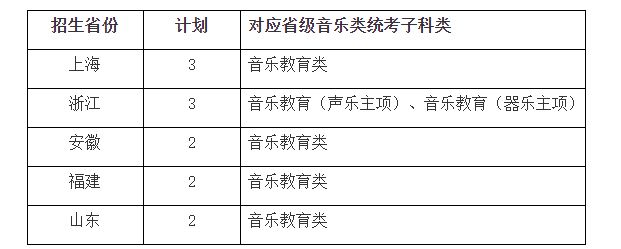 2024年华东师范大学音乐表演、音乐学（音教）招生简章