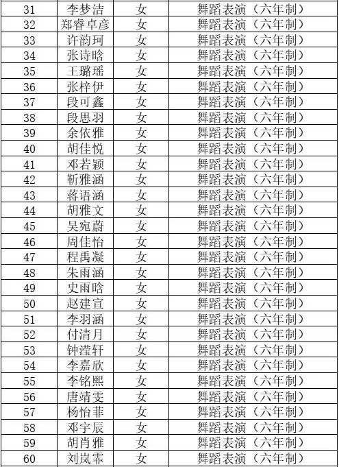 2024年湖北省艺术学校舞蹈表演（六年制）拟录取名单