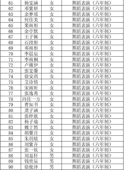 2024年湖北省艺术学校舞蹈表演（六年制）拟录取名单