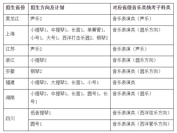 2024年华东师范大学音乐表演、音乐学（音教）招生简章