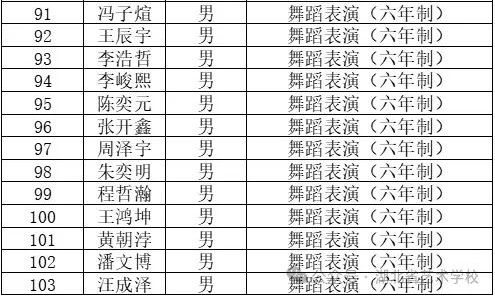 2024年湖北省艺术学校舞蹈表演（六年制）拟录取名单