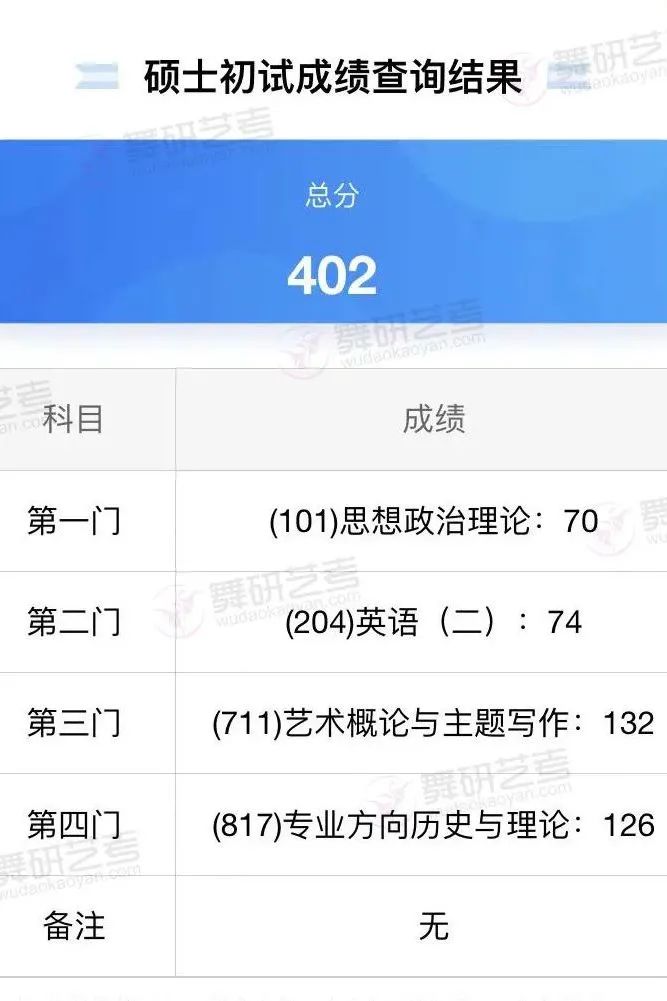 【舞蹈考研成功学员经验分享】跨校上岸北舞不是梦！她们行，你也行！选择舞研真的行！