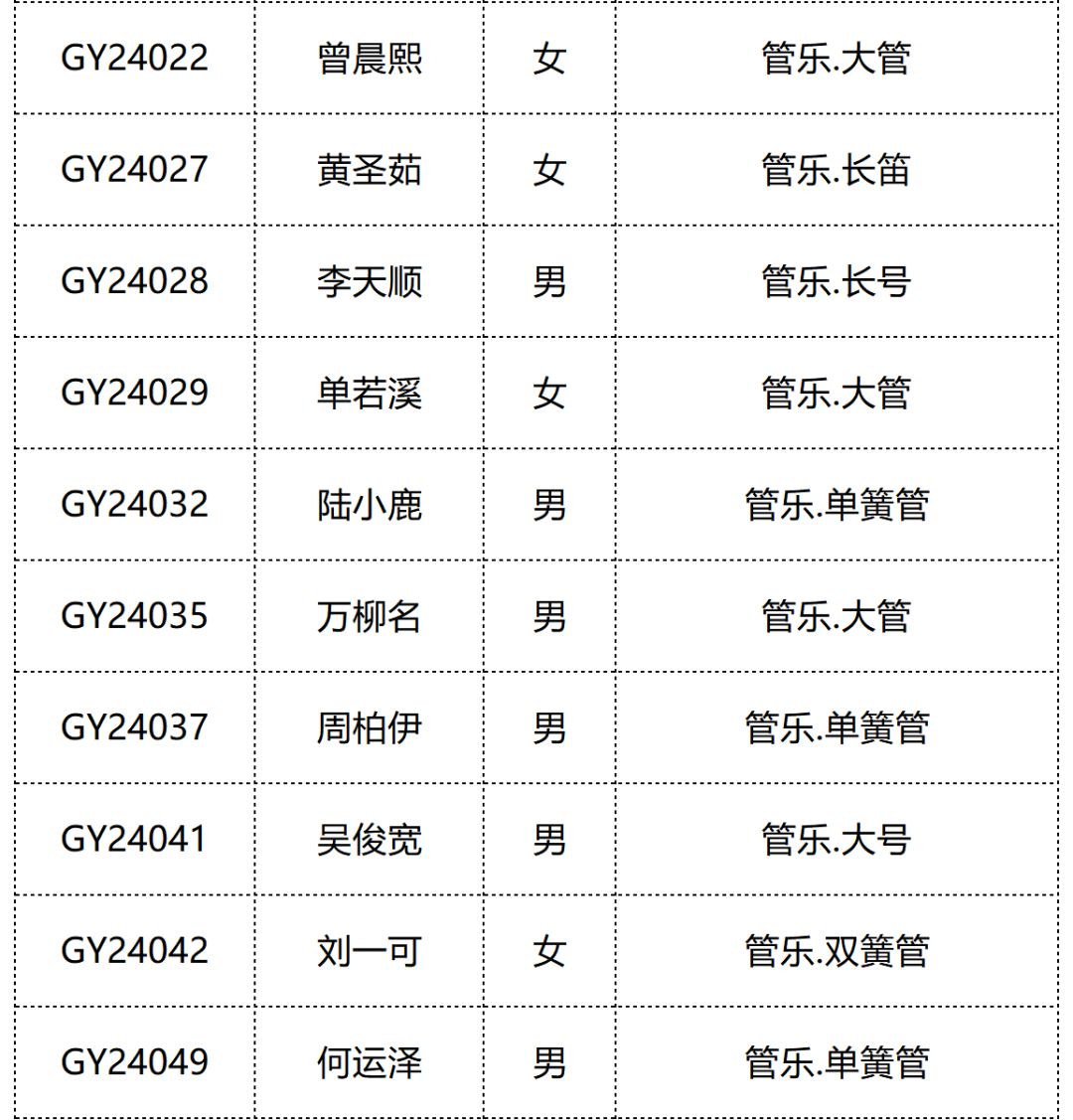 2024年深圳艺术学校招生考试预录取名单