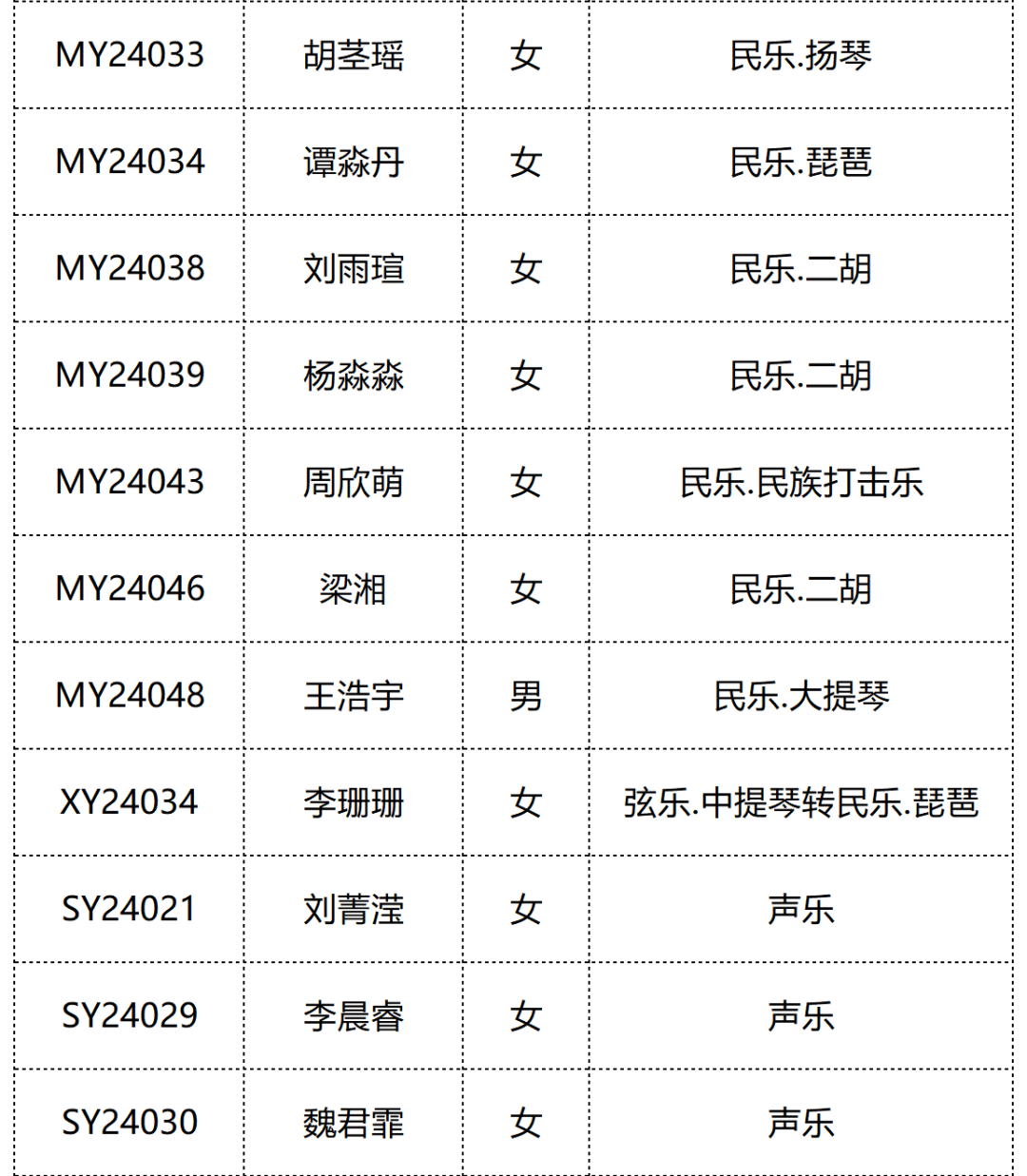 2024年深圳艺术学校招生考试预录取名单