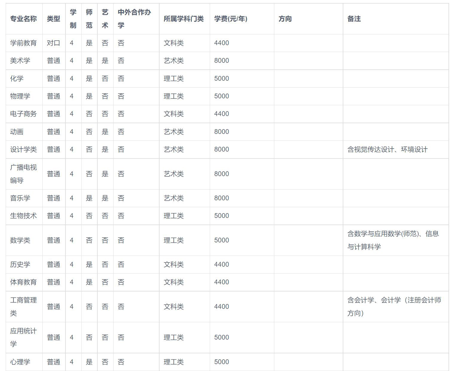 2024年新乡学院音乐学、舞蹈学等专业招生章程、录取规则