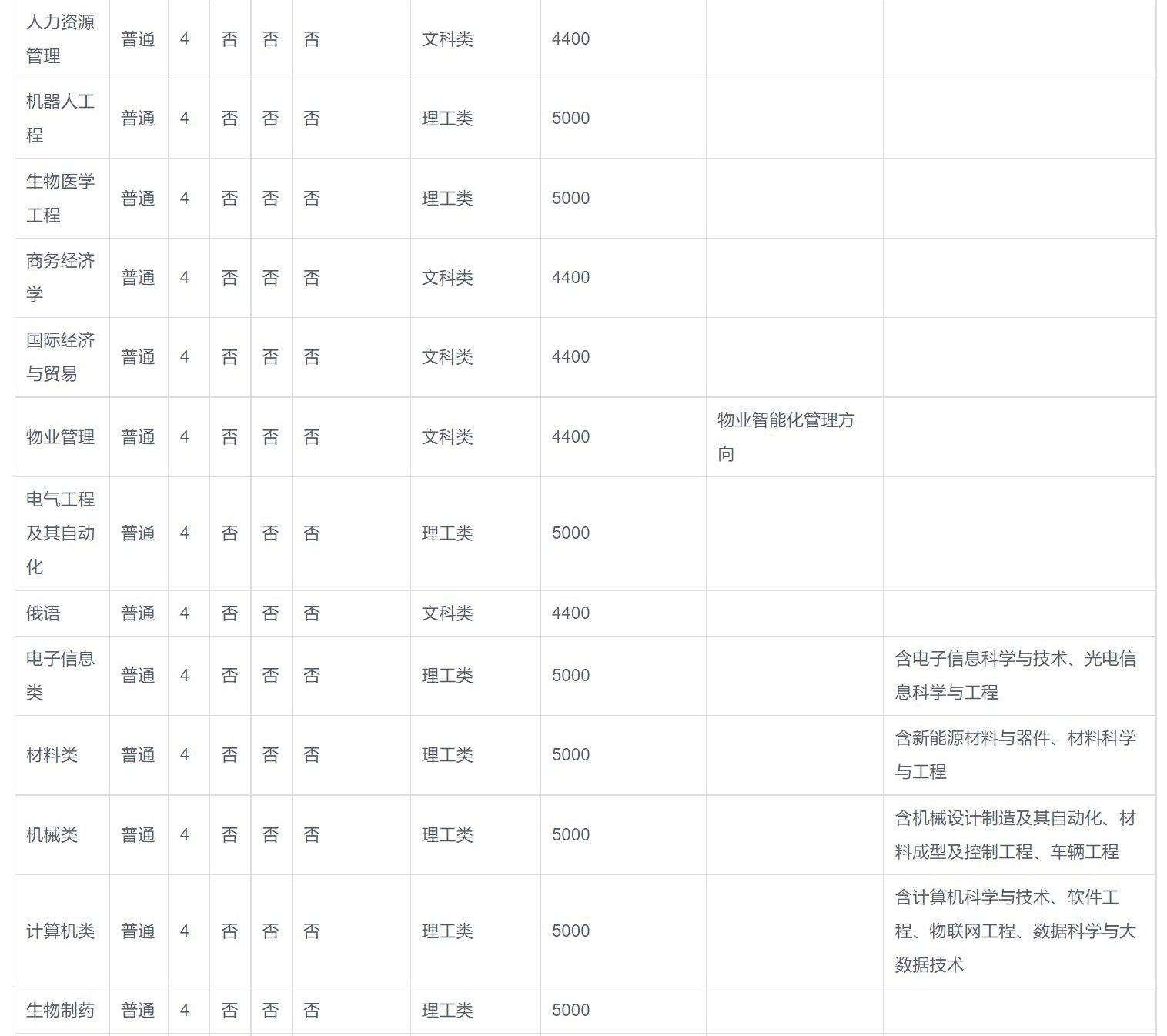 2024年新乡学院音乐学、舞蹈学等专业招生章程、录取规则