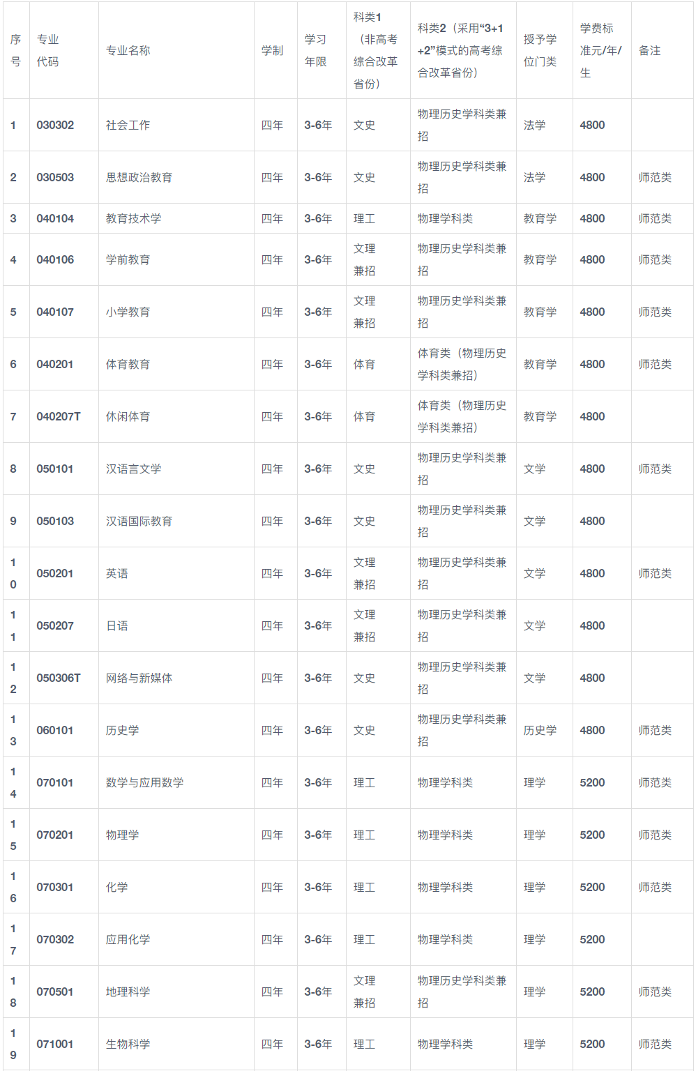 2024年鞍山師范學(xué)院音樂表演、音樂學(xué)專業(yè)招生章程及錄取辦法