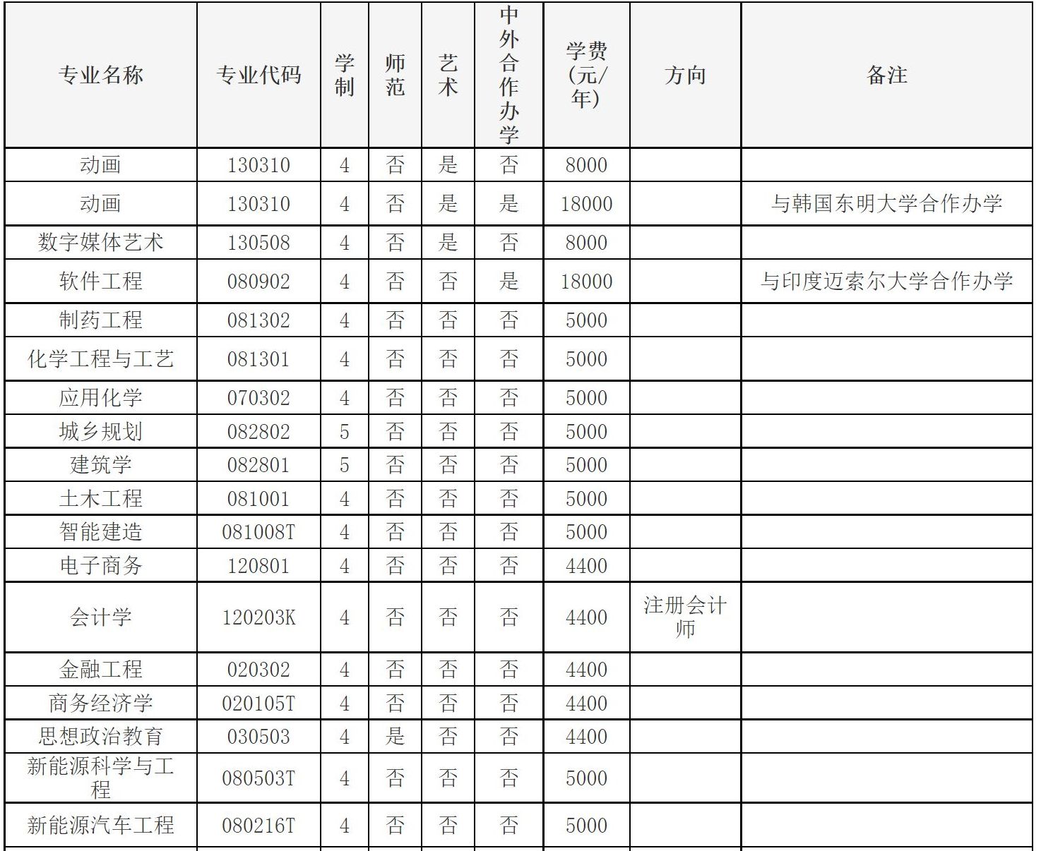 2024年黃淮學(xué)院音樂表演、音樂學(xué)等專業(yè)招生章程、錄取規(guī)則