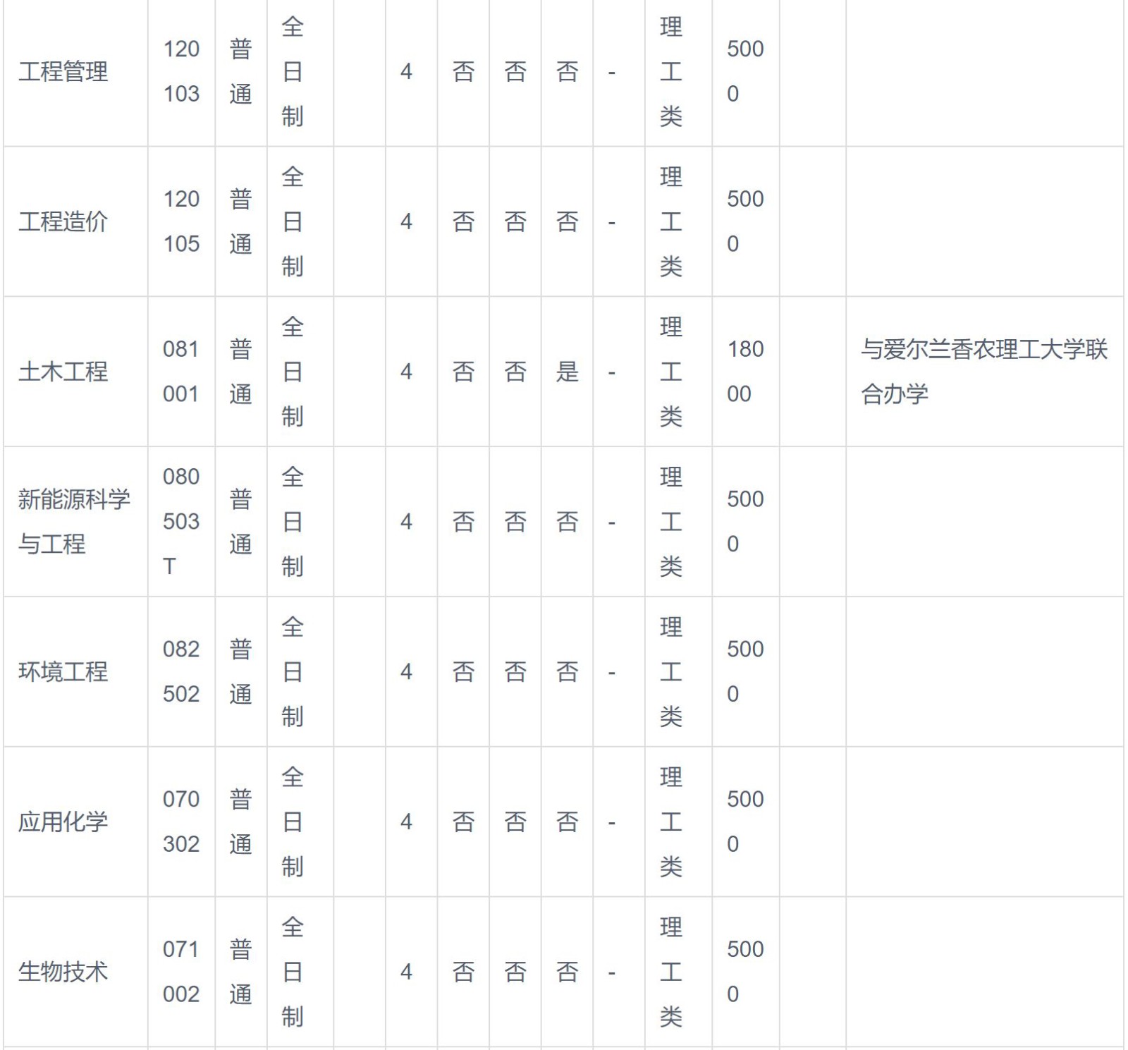 2024年洛陽理工學院音樂類等專業(yè)招生章程、錄取原則