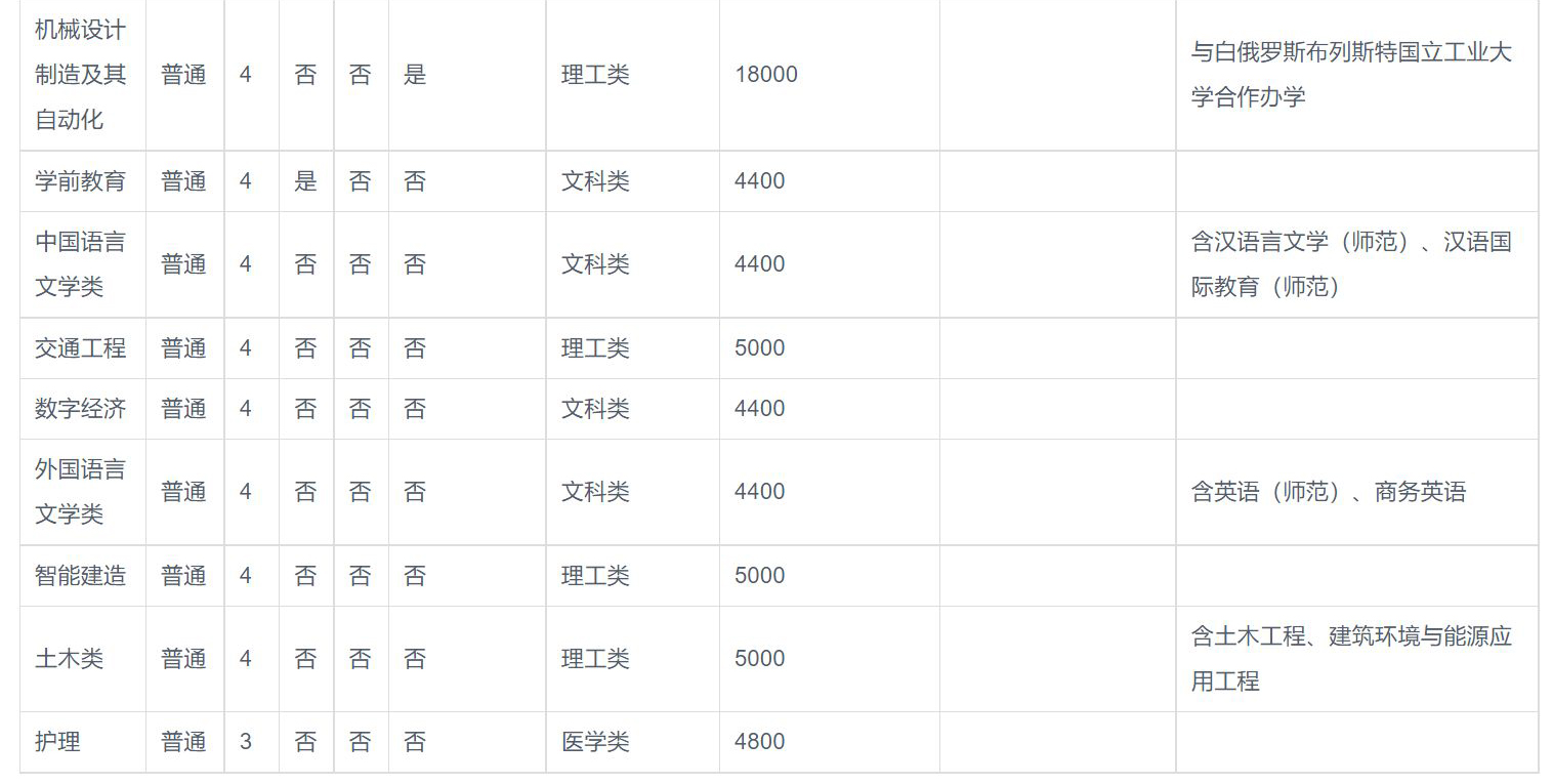 2024年新乡学院音乐学、舞蹈学等专业招生章程、录取规则