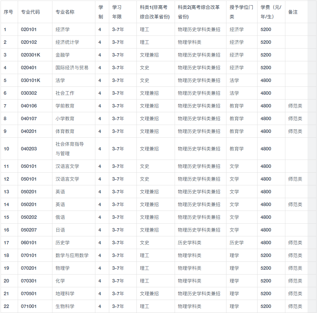 2024年沈陽大學(xué)音樂學(xué)、音樂表演專業(yè)招生章程及錄取原則