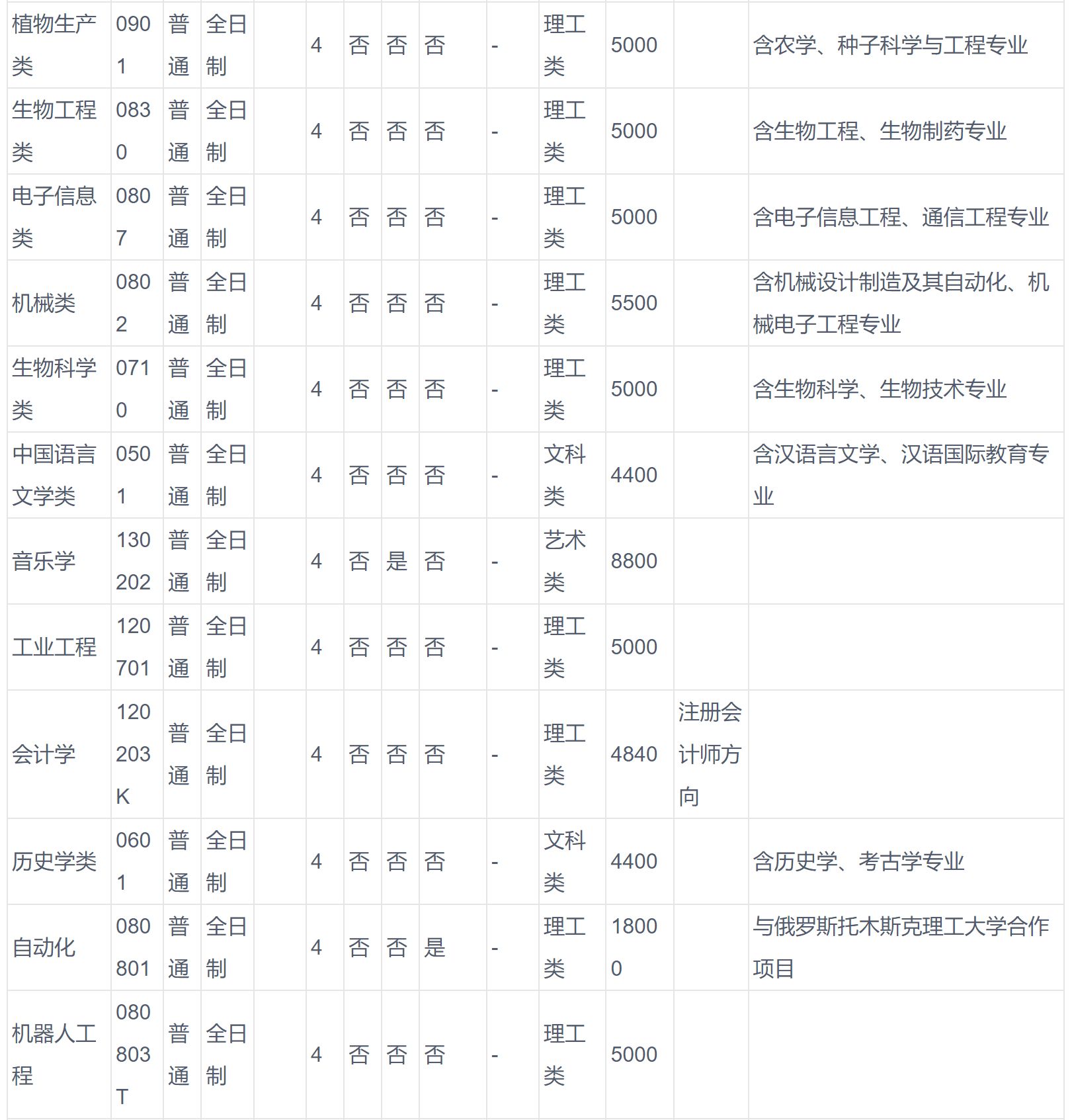 2024年河南科技大學(xué)音樂學(xué)等專業(yè)全日制普通本科招生章程