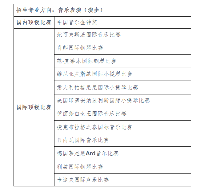 2024年广西艺术学院音乐舞蹈类本科招生章程（含招生专业目录、录取原则及录取要求）