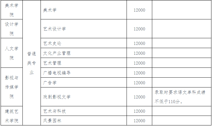 2024年广西艺术学院音乐舞蹈类本科招生章程（含招生专业目录、录取原则及录取要求）