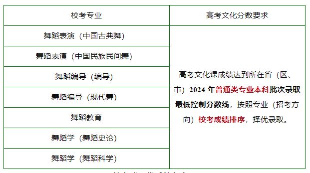 舞研独家整理丨北京舞蹈学院校考考情-