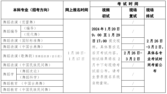 舞研独家整理丨北京舞蹈学院校考考情-