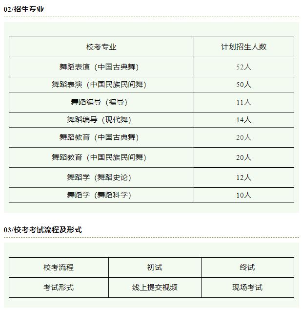 舞研独家整理丨北京舞蹈学院校考考情-