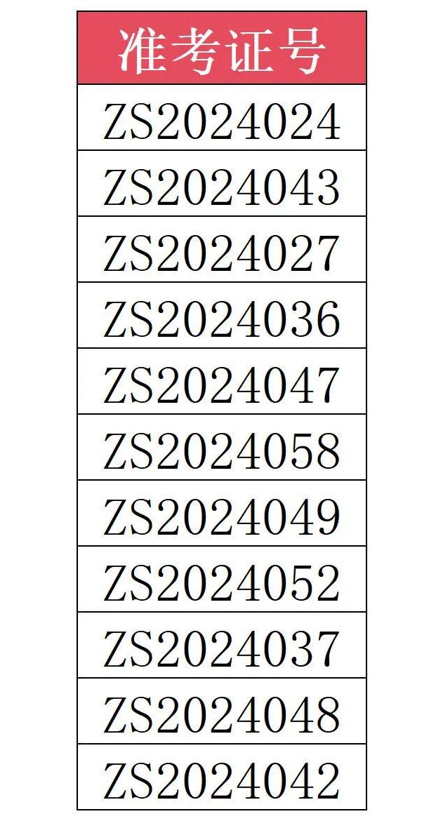 2024年無(wú)錫文化藝術(shù)學(xué)校舞蹈表演專業(yè)招生考試擬錄取名單