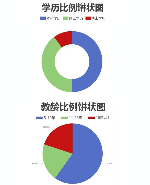 鳳凰涅槃，破繭成蝶丨舞研藝考復(fù)讀生涅槃計劃，期待你的加入！