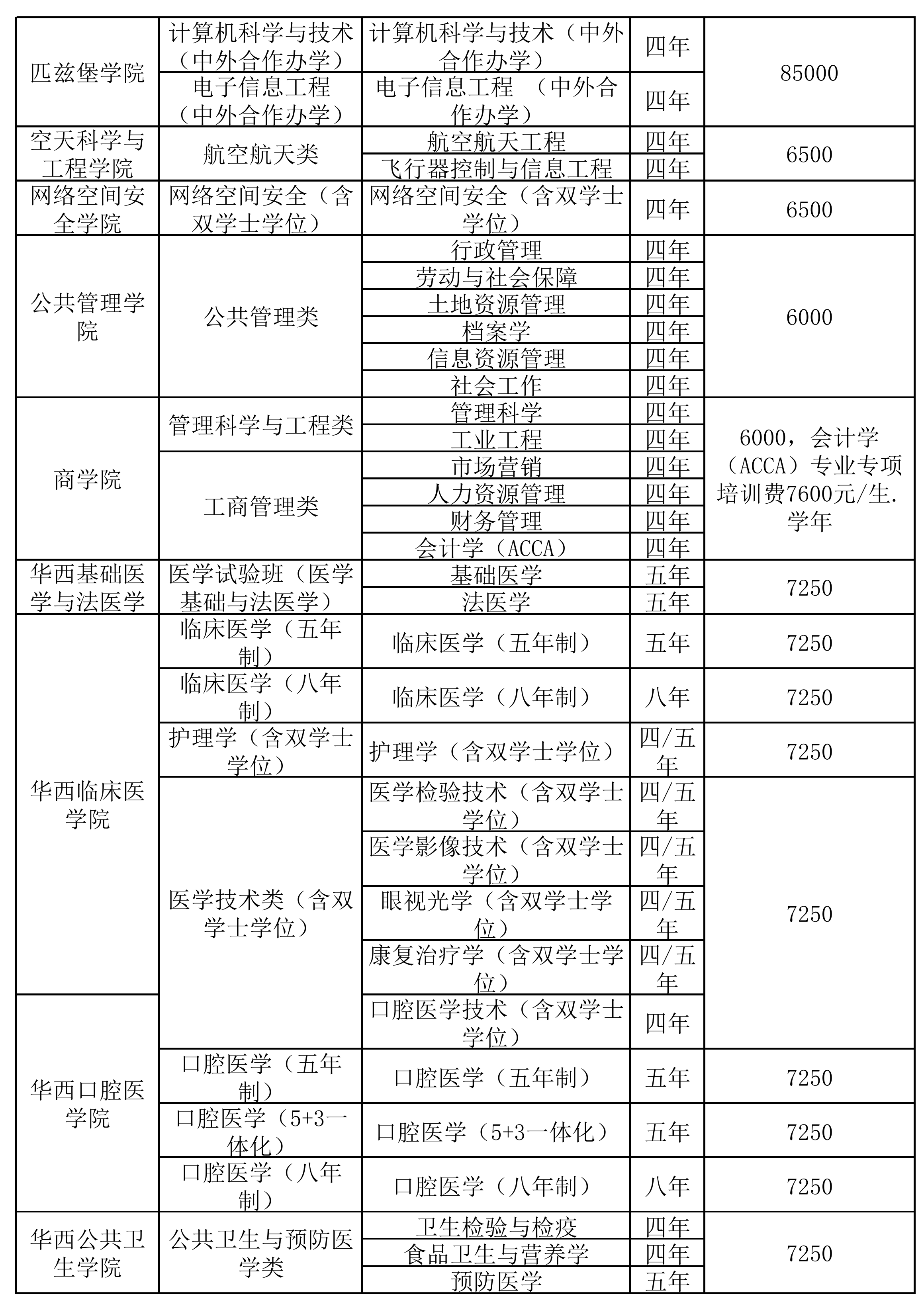 2024年四川大学音乐表演(声乐)、舞蹈表演等本科招生专业目录