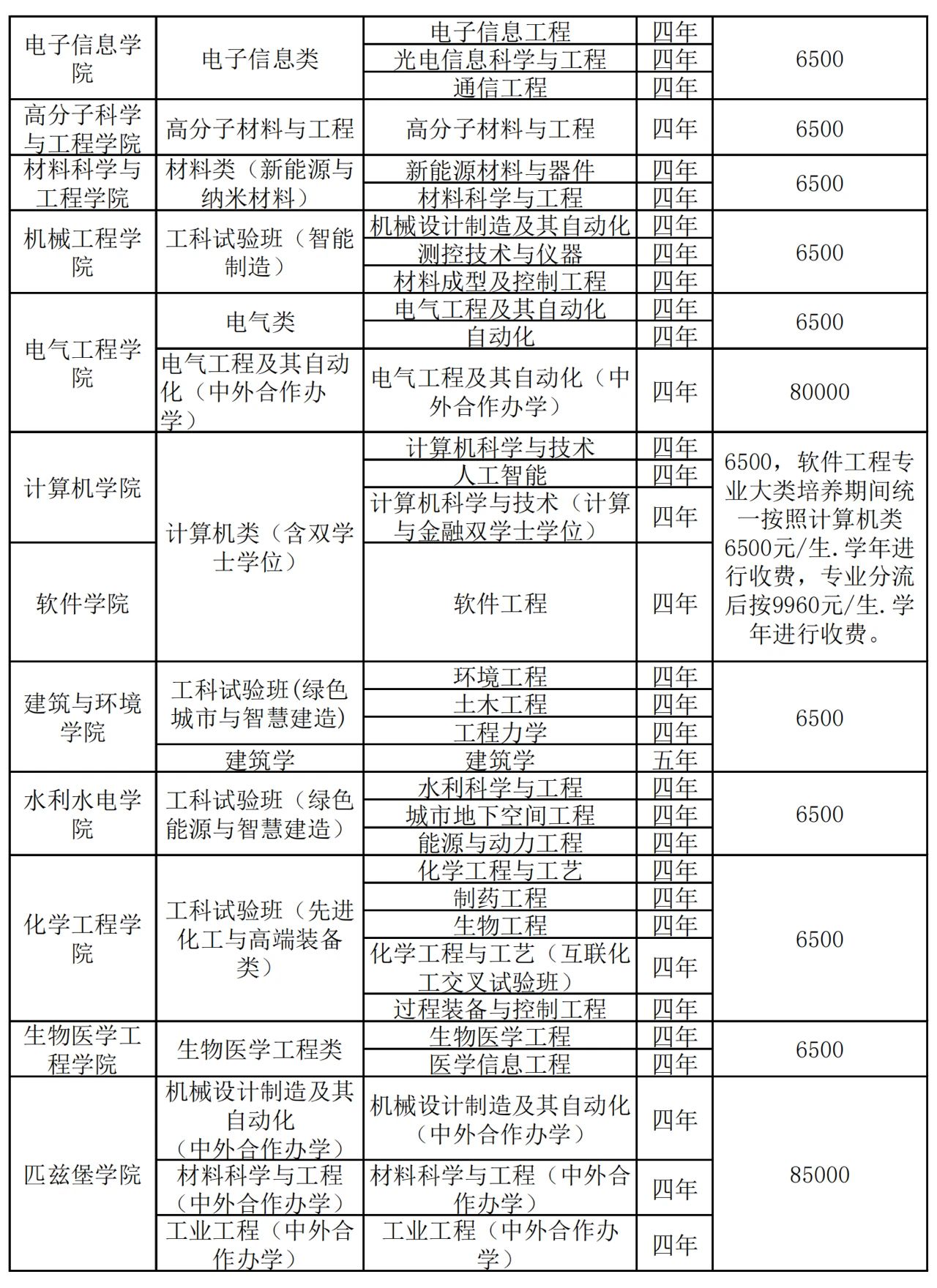 2024年四川大学音乐表演(声乐)、舞蹈表演等本科招生专业目录