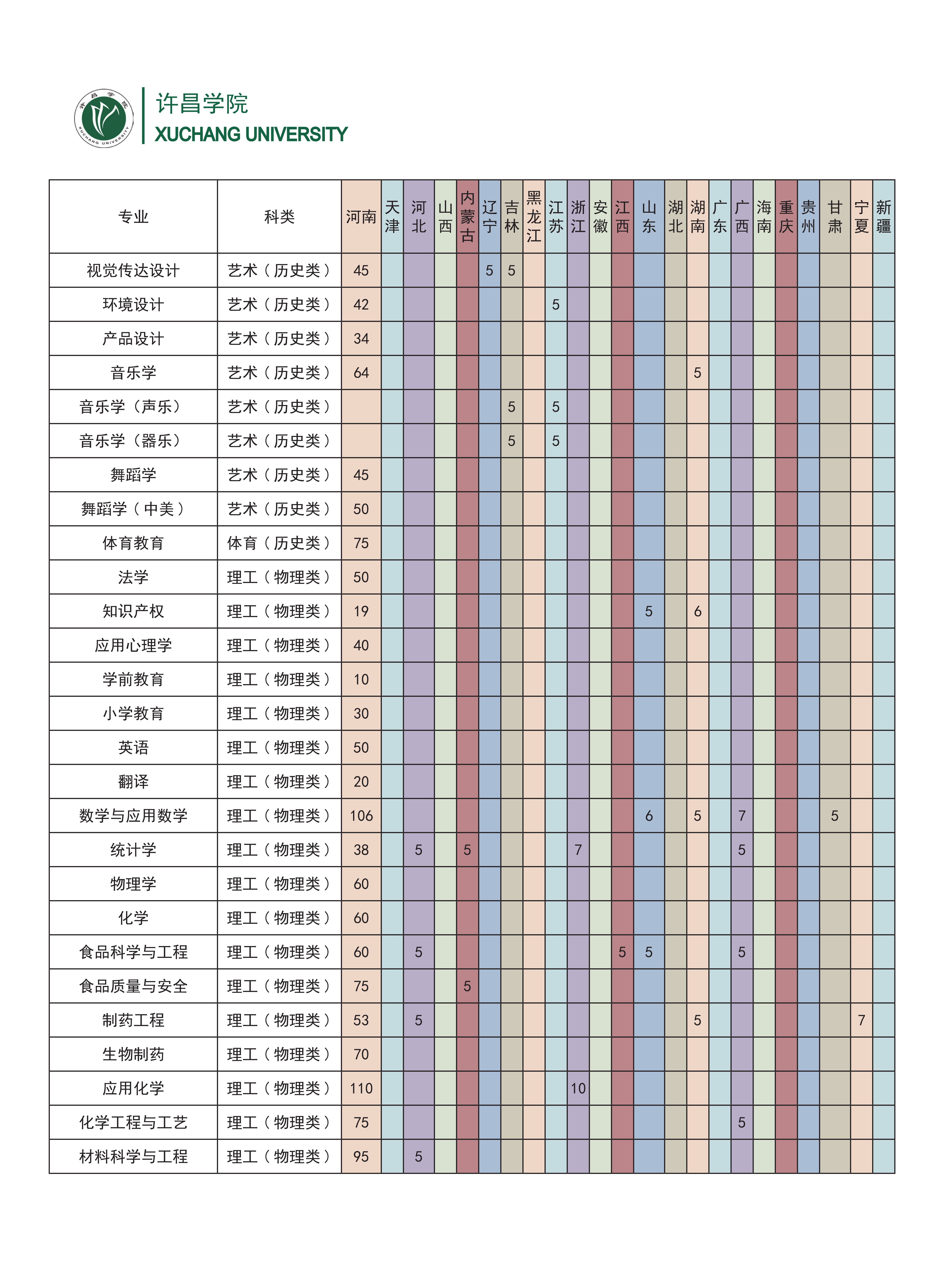 2024年许昌学院音乐舞蹈类本科分省分专业招生计划一览表 2024年许昌学院音乐舞蹈类本科分省分专业招生计划一览表