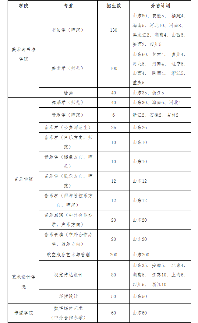 2024年曲阜师范大学本科音乐舞蹈类专业招生简章（含招生计划及录取原则）