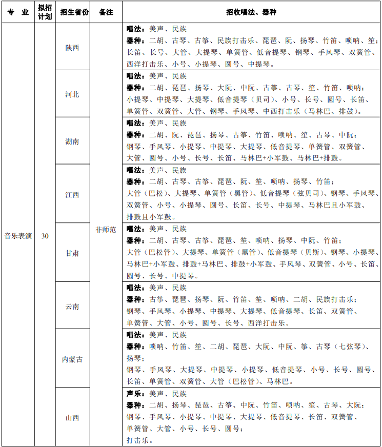 2024年陕西师范大学音乐类专业招生简章(含招生计划及录取原则) 2024年陕西师范大学音乐类专业招生简章(含招生计划及录取原则)
