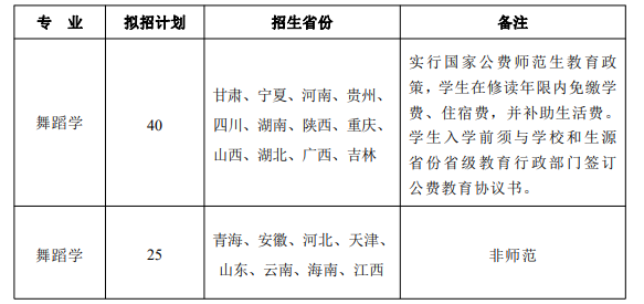 2024年陕西师范大学舞蹈类专业招生简章（含招生计划及录取原则）