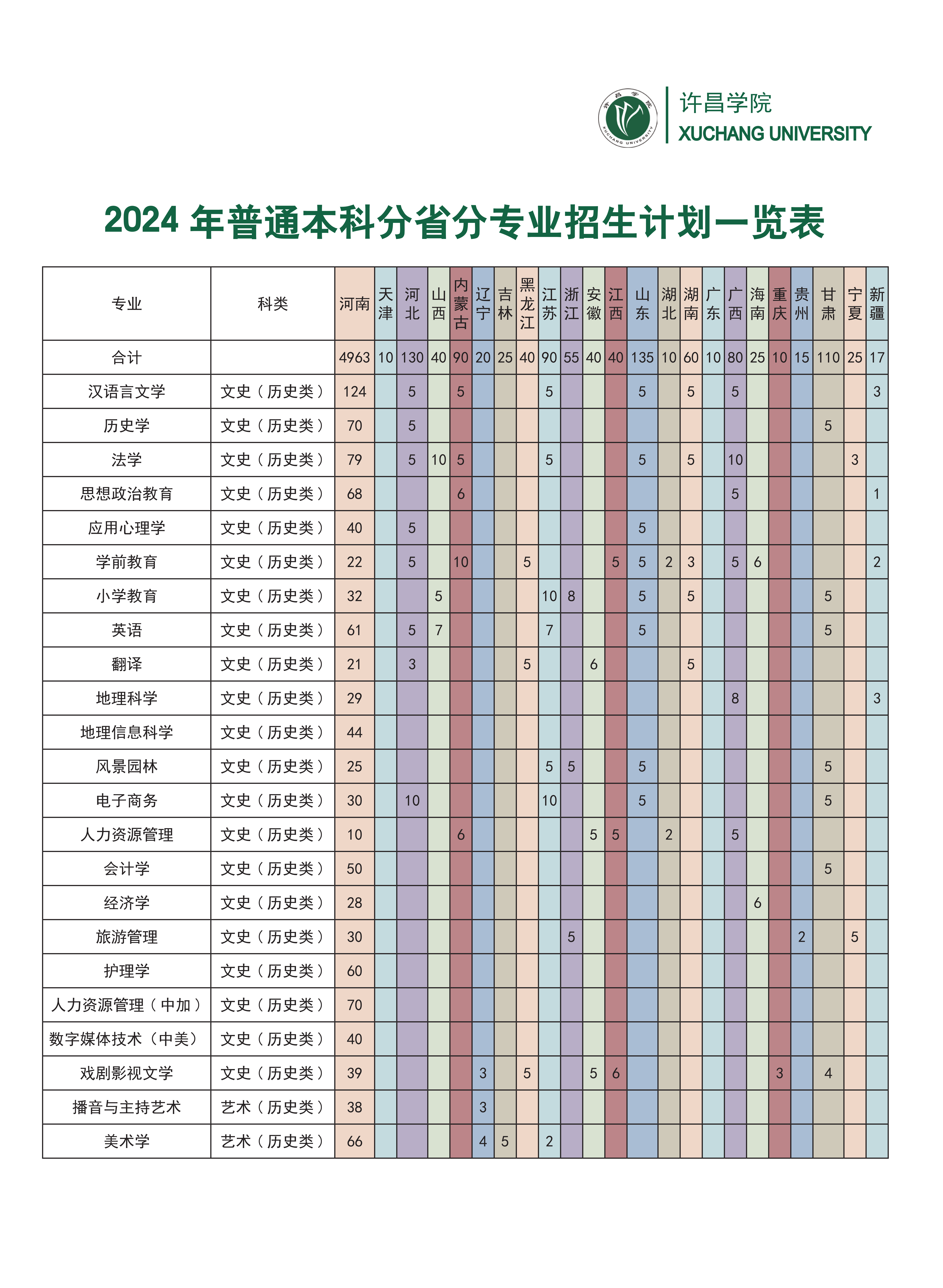 2024年许昌学院音乐舞蹈类本科分省分专业招生计划一览表 2024年许昌学院音乐舞蹈类本科分省分专业招生计划一览表