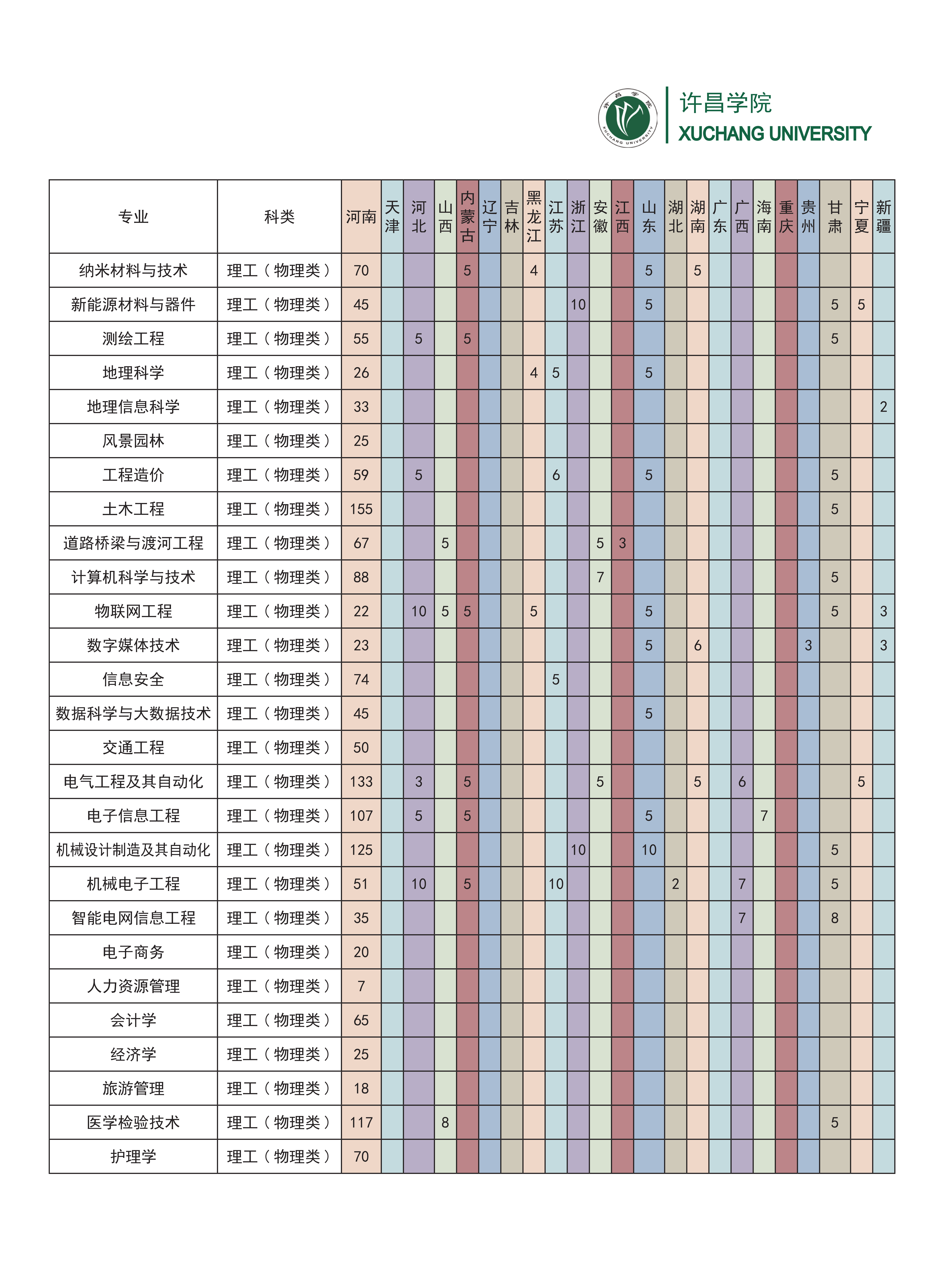 2024年许昌学院音乐舞蹈类本科分省分专业招生计划一览表 2024年许昌学院音乐舞蹈类本科分省分专业招生计划一览表
