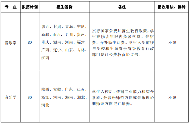 2024年陕西师范大学音乐类专业招生简章(含招生计划及录取原则) 2024年陕西师范大学音乐类专业招生简章(含招生计划及录取原则)