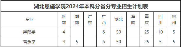 2024年湖北恩施学院音乐舞蹈类招生章程及分省招生计划 2024年湖北恩施学院音乐舞蹈类招生章程及分省招生计划