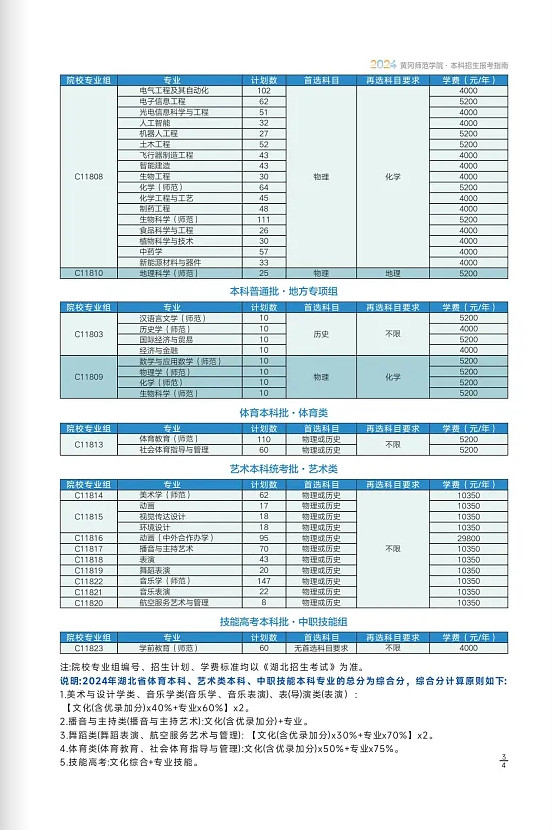 2024年黄冈师范学院音乐舞蹈类本科报考指南(含招生计划) 2024年黄冈师范学院音乐舞蹈类本科报考指南(含招生计划)