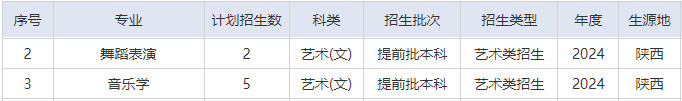 2024年湖北理工学院音乐舞蹈类本科分省招生计划