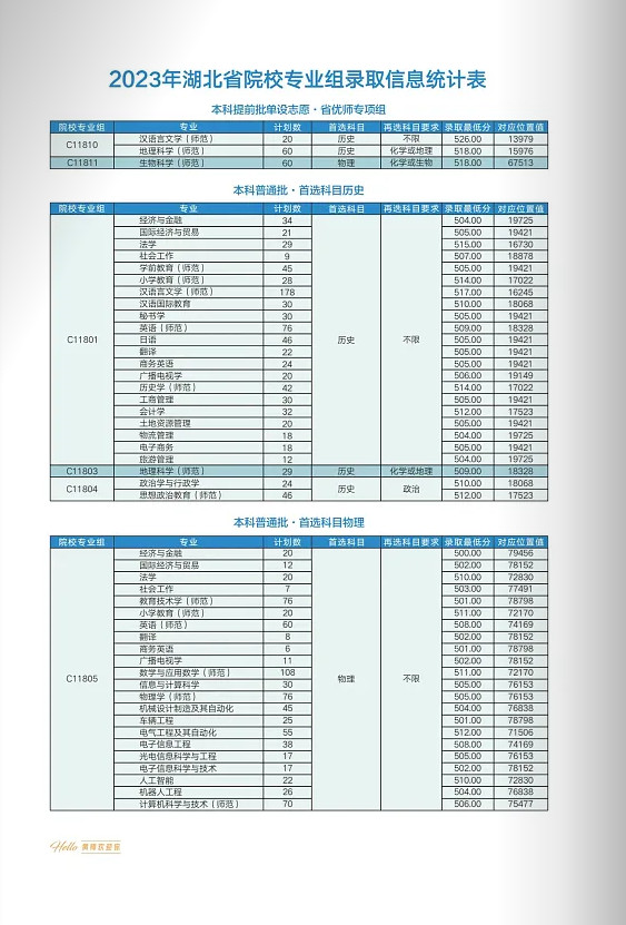 2024年黄冈师范学院音乐舞蹈类本科报考指南(含招生计划) 2024年黄冈师范学院音乐舞蹈类本科报考指南(含招生计划)