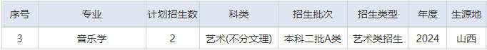 2024年湖北理工学院音乐舞蹈类本科分省招生计划