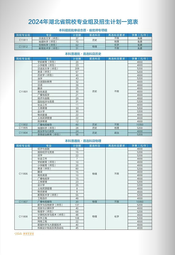 2024年黄冈师范学院音乐舞蹈类本科报考指南(含招生计划) 2024年黄冈师范学院音乐舞蹈类本科报考指南(含招生计划)
