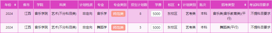 2024年衡阳师范学院音乐舞蹈类本科招生章程及分省招生计划 2024年衡阳师范学院音乐舞蹈类本科招生章程及分省招生计划