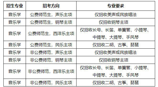 2024年华中师范大学音乐学专业招生简章(含招生计划) 2024年华中师范大学音乐学专业招生简章(含招生计划)
