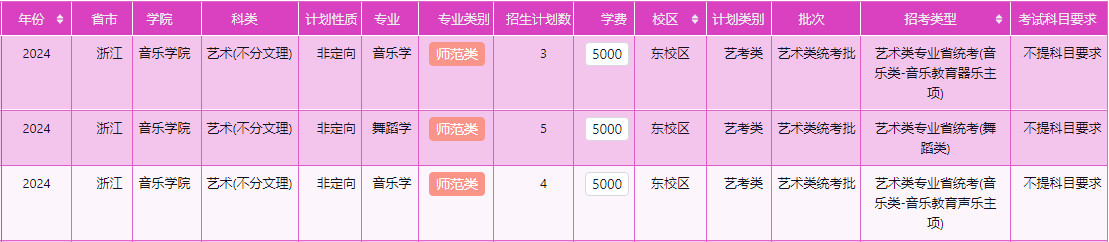 2024年衡阳师范学院音乐舞蹈类本科招生章程及分省招生计划 2024年衡阳师范学院音乐舞蹈类本科招生章程及分省招生计划