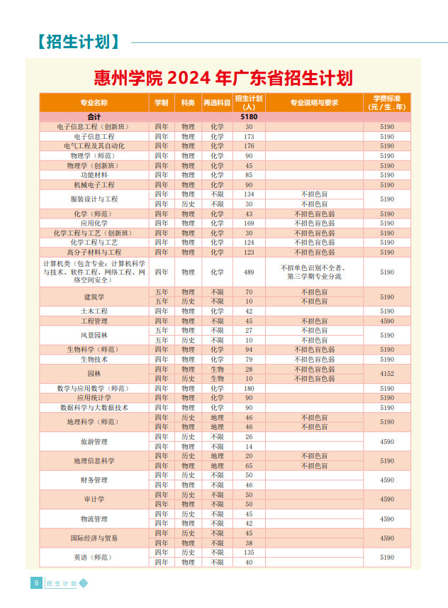 2024年惠州学院音乐类招生简介与招生简章(含招生计划) 2024年惠州学院音乐类招生简介与招生简章(含招生计划)